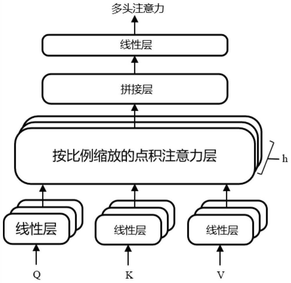 TCN-Transform-CTC-based end-to-end Chinese speech recognition method