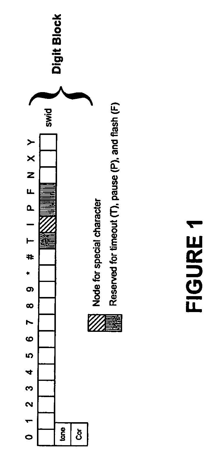 Centralized personal directory scheme for communications networks