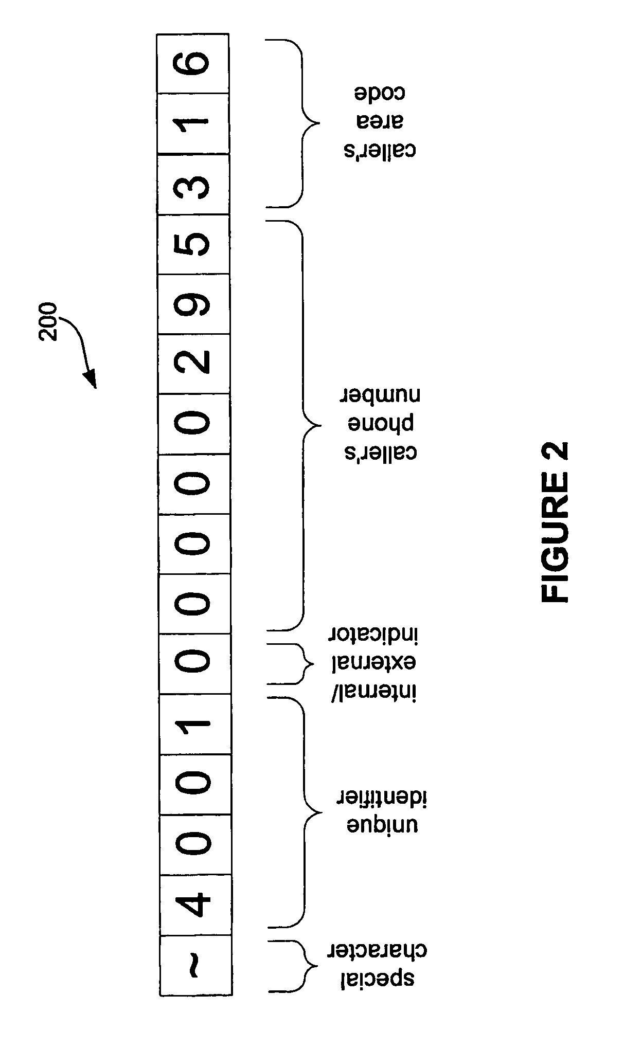 Centralized personal directory scheme for communications networks