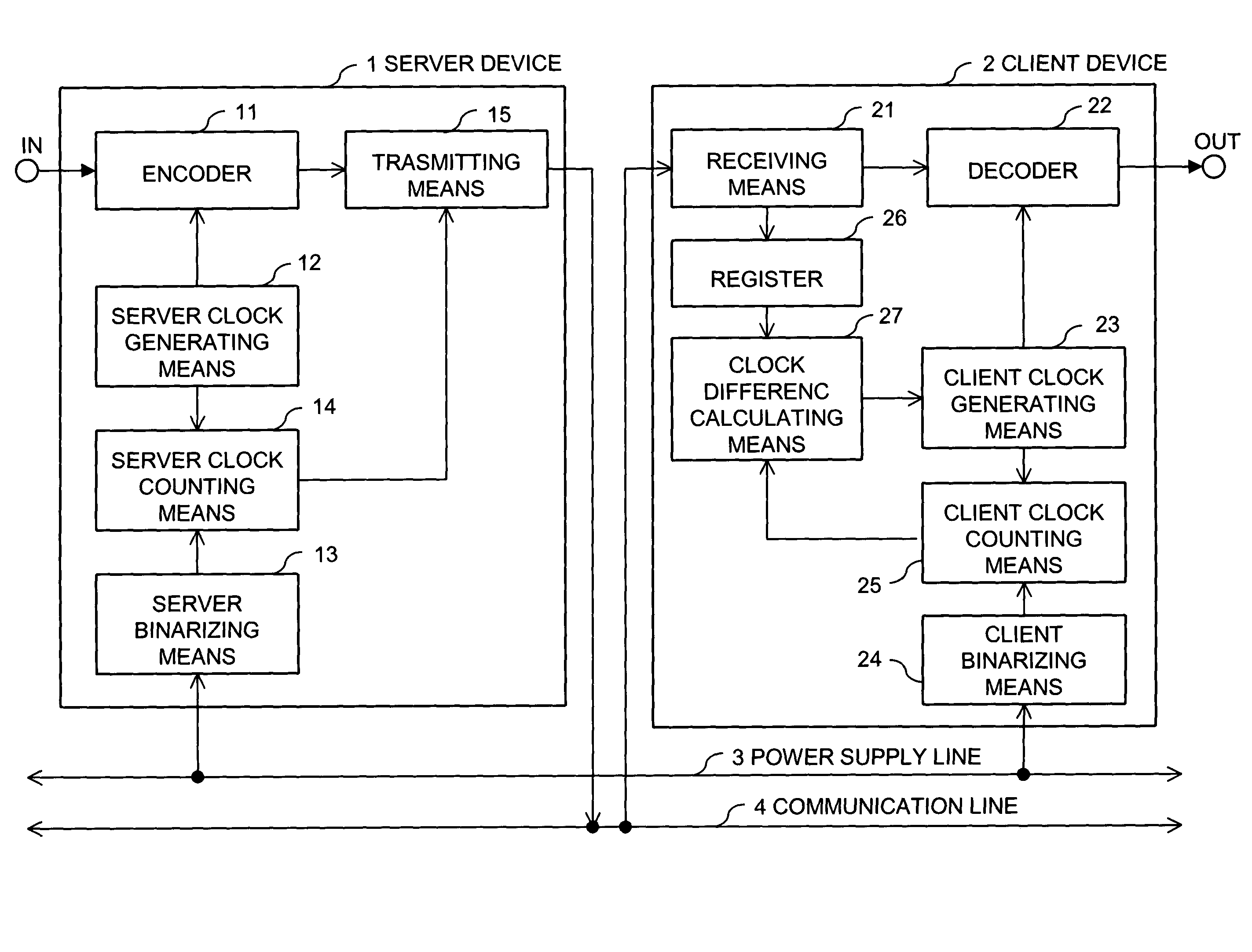Synchronizing clock signals of server and client devices in a network system based on power source synchronous pulse signal