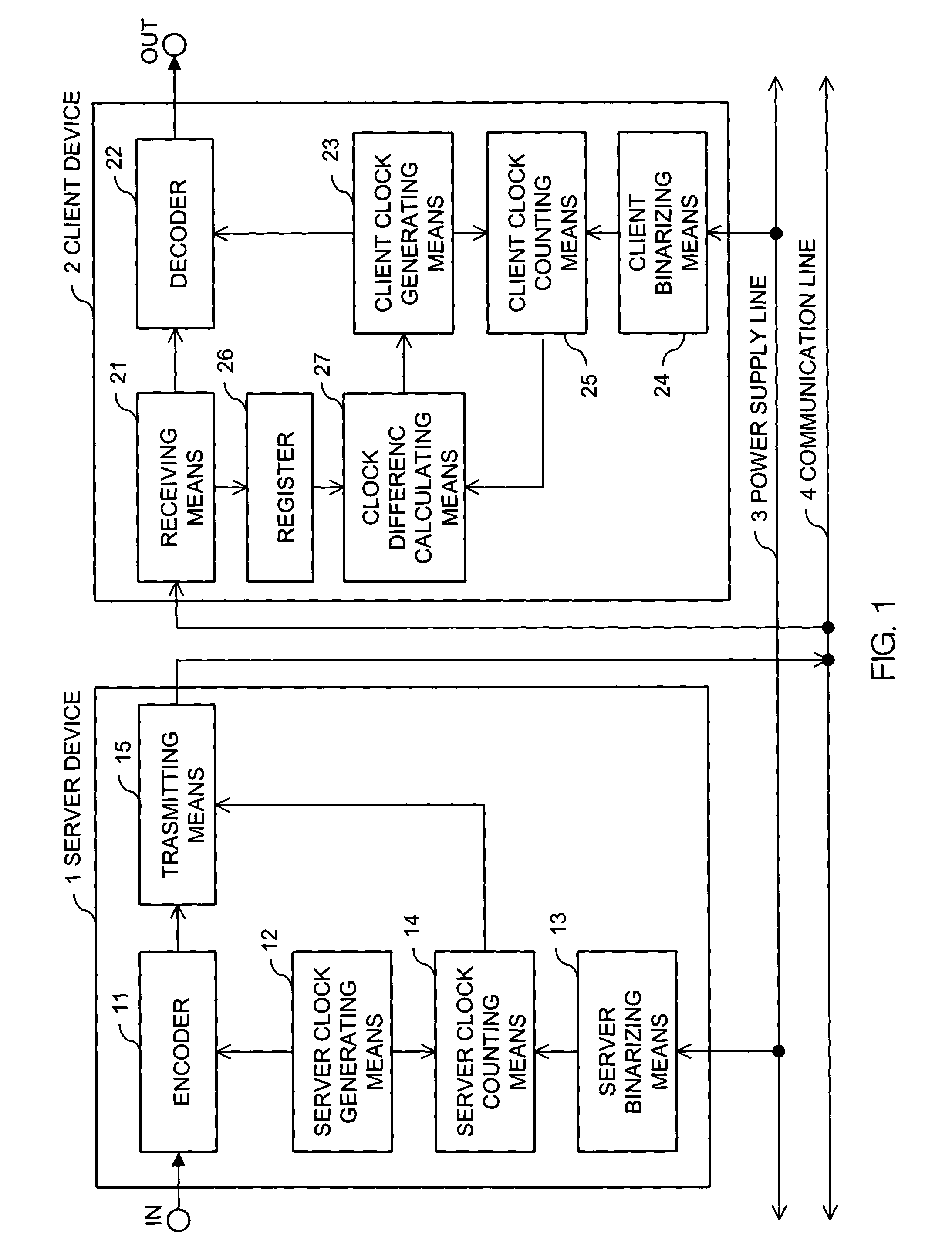 Synchronizing clock signals of server and client devices in a network system based on power source synchronous pulse signal
