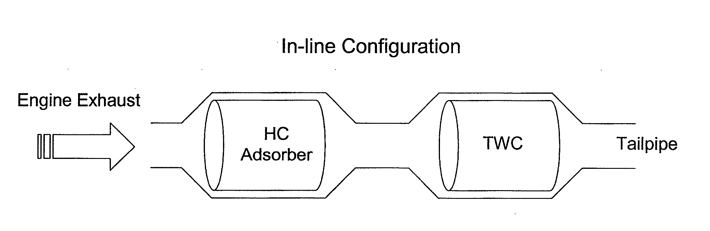 HC Adsorber with OBD Capability