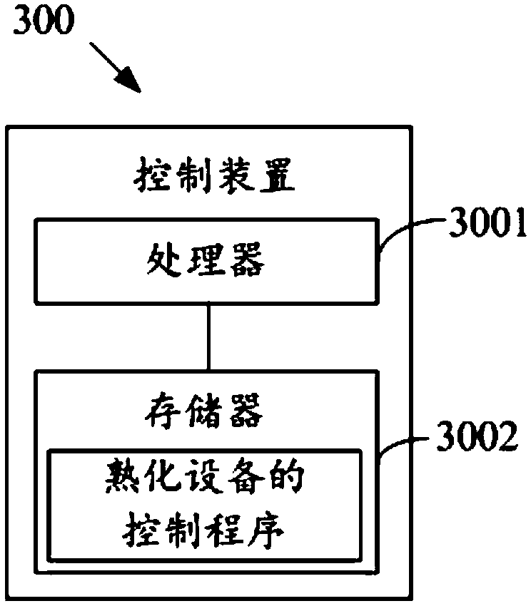 Ageing equipment and control method of ageing equipment