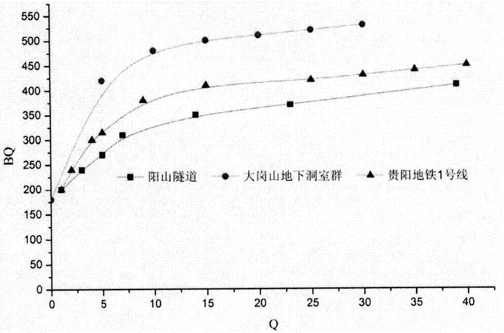 Adaptive classifying method for tunnel construction by boom roadheader