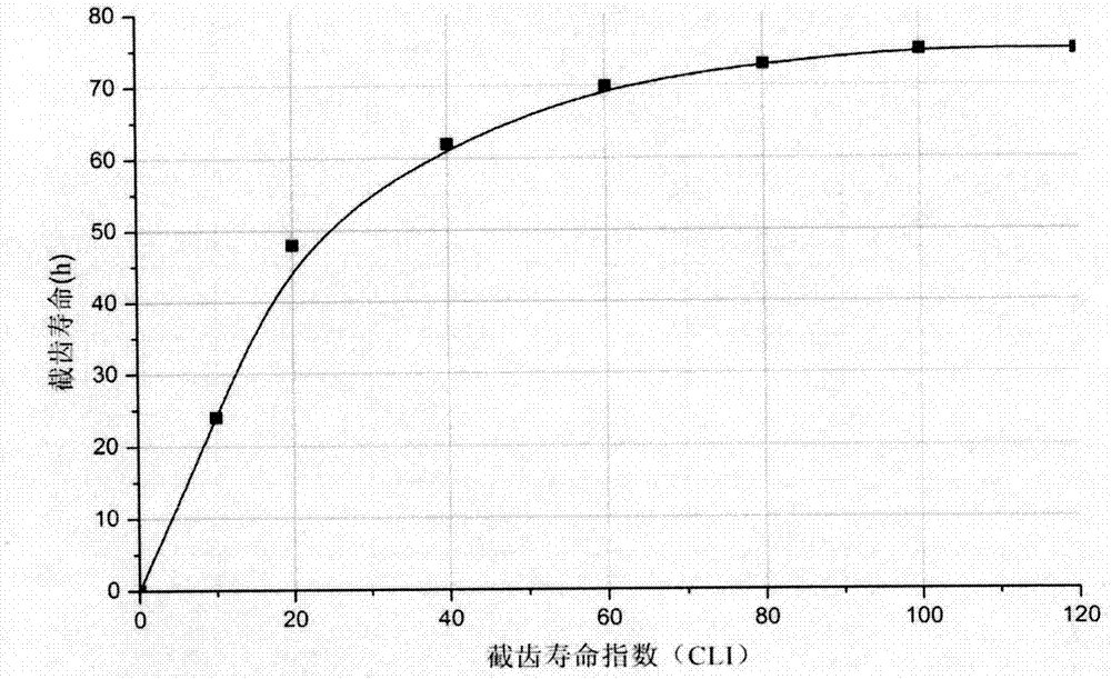 Adaptive classifying method for tunnel construction by boom roadheader