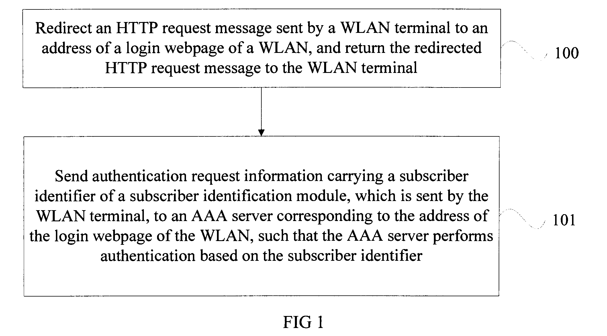 WLAN authentication method, WLAN authentication server, and terminal