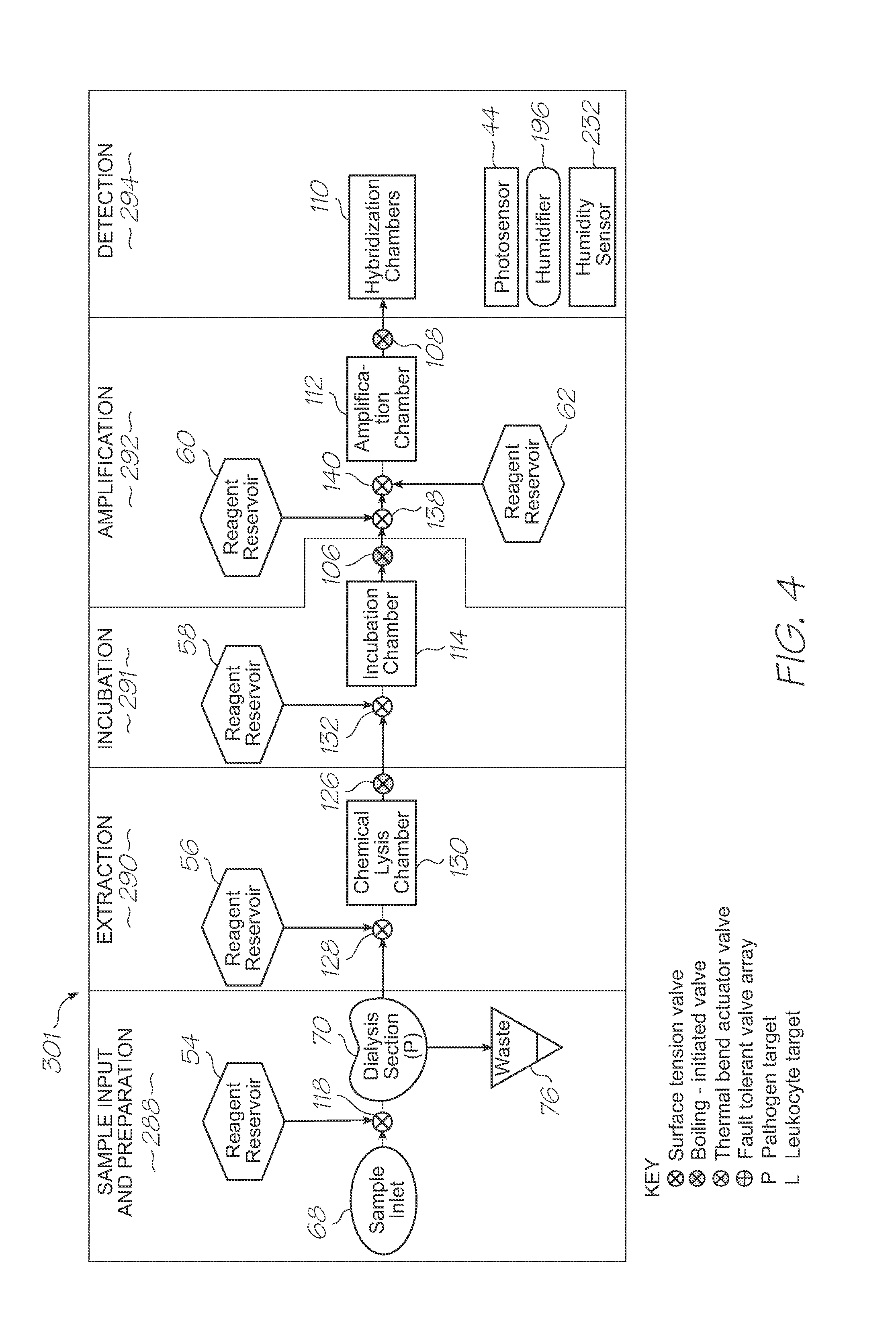 Microfluidic test module with flexible membrane for internal microenvironment pressure-relief