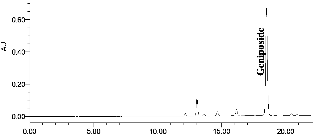 Method for extracting geniposide compound from fructus gardeniae and application thereof