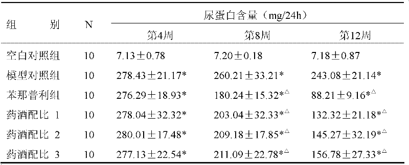 Chinese medicinal health-care white spirit with health maintenance effect and preparation method thereof