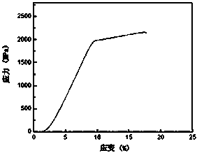 An endogenous nano-ceramic reinforced high-entropy alloy composite material and its preparation method