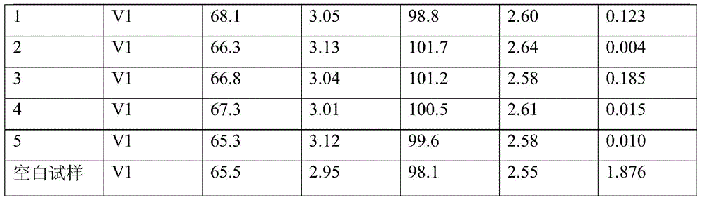 Application of Iron Oxides in Eliminating Irritating Odor in Red Phosphorus Flame Retardant Nylon