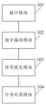 Honeypot apparatus carried in industrial control system, and industrial control system