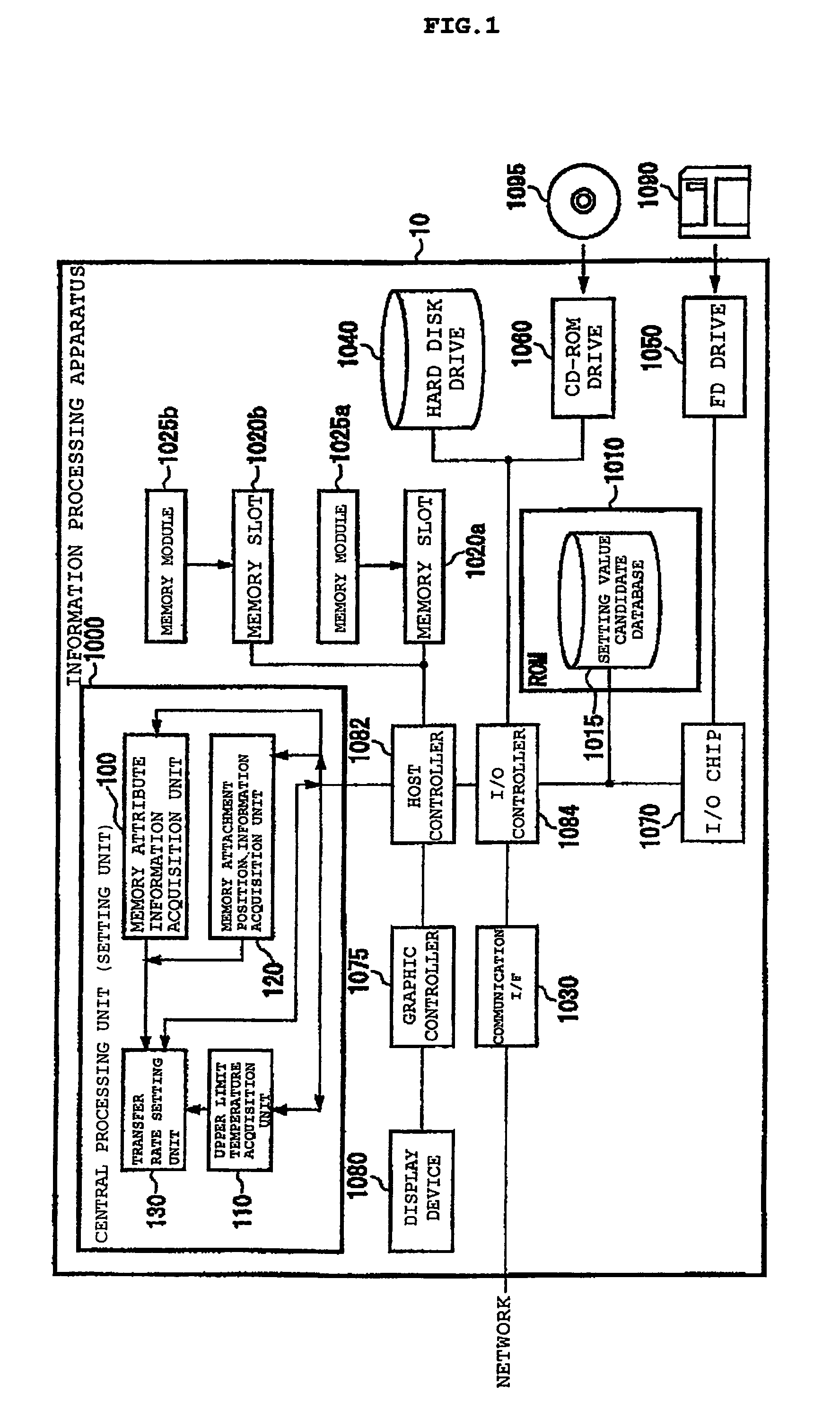 Setting device program and method for setting a memory control