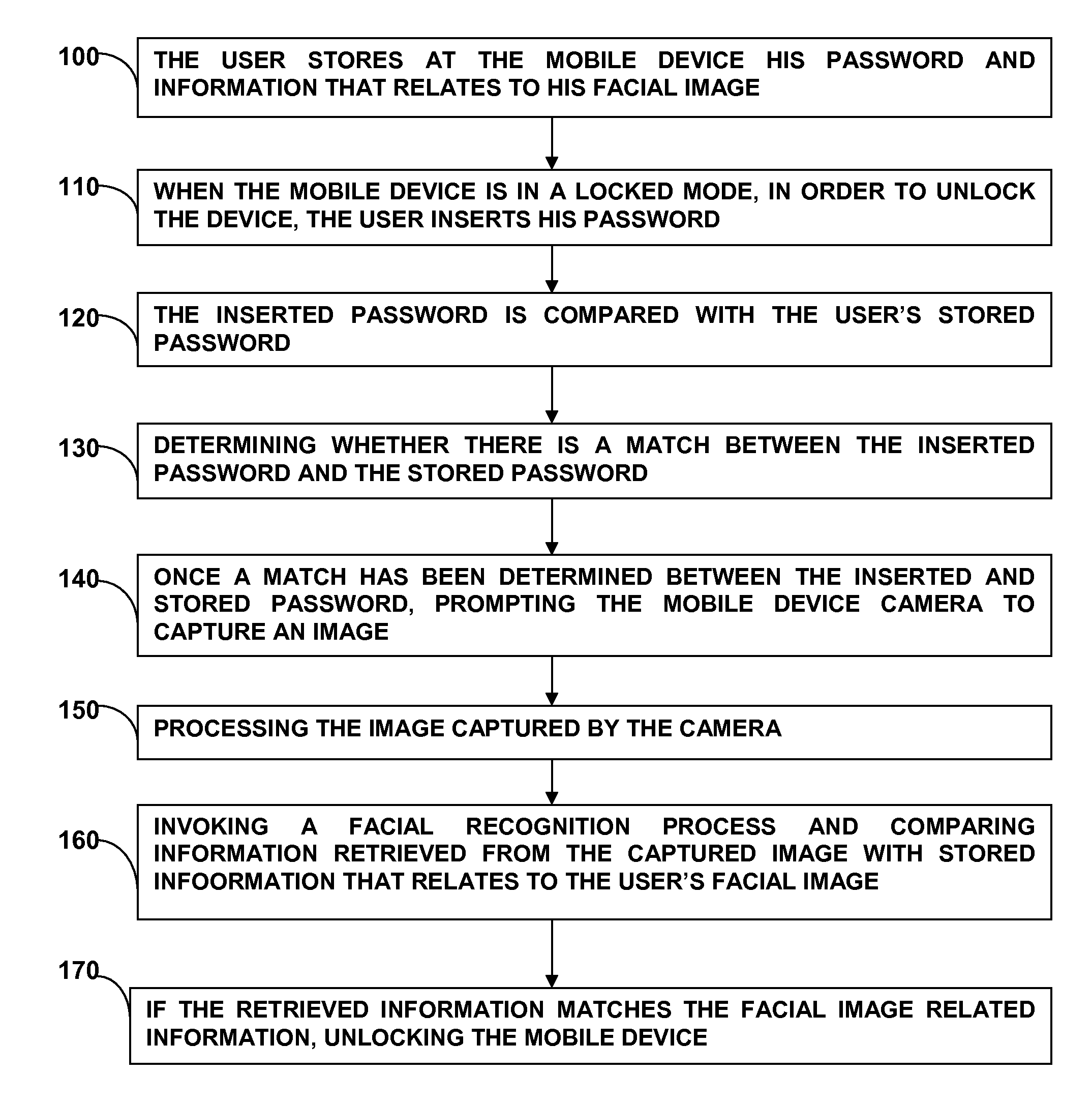 Method for logging a user in to a mobile device