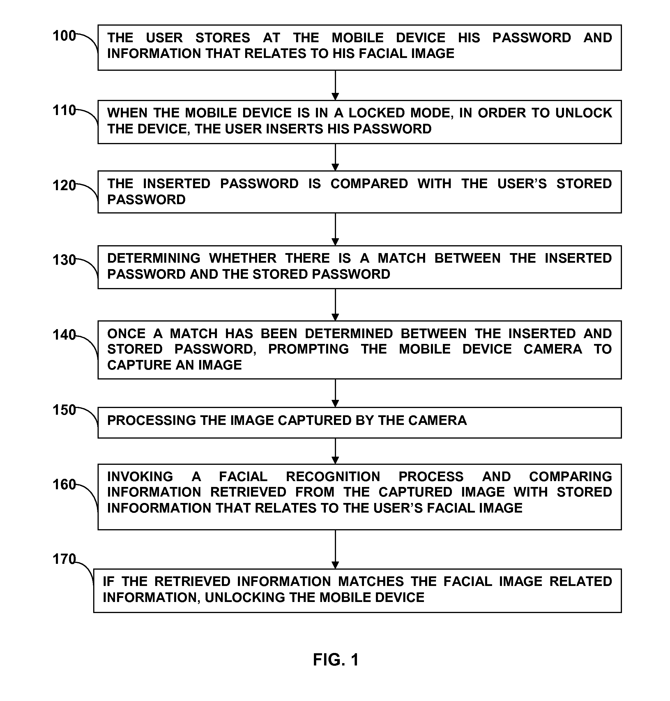 Method for logging a user in to a mobile device