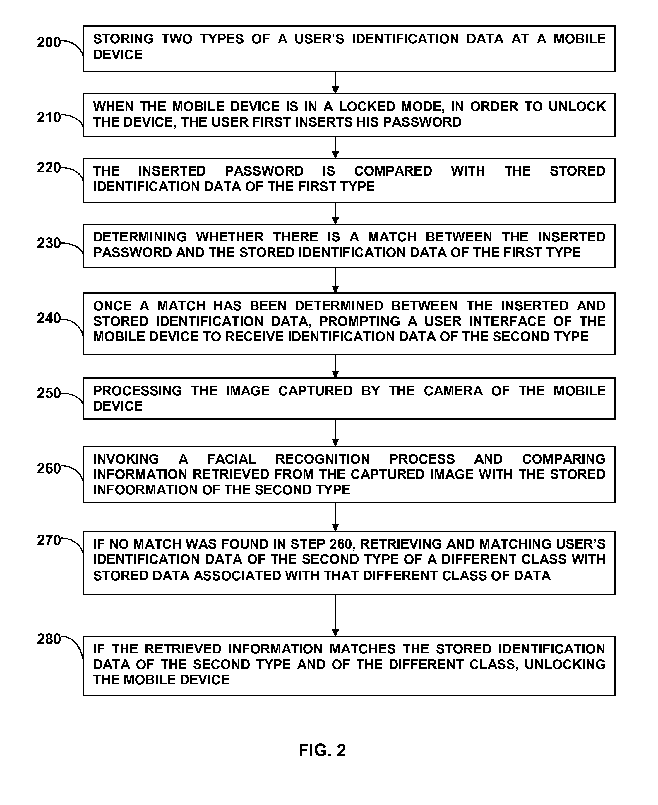 Method for logging a user in to a mobile device