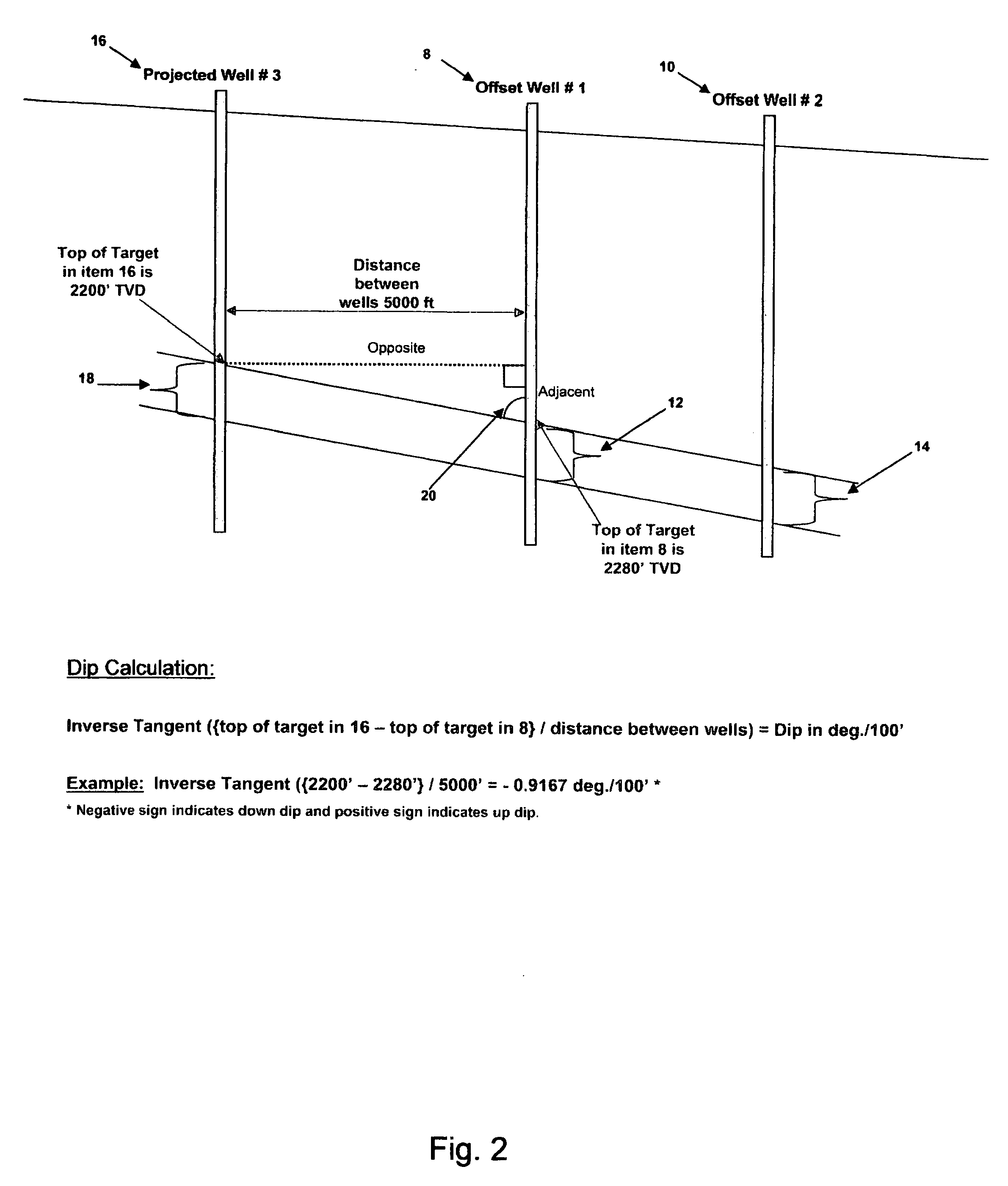 Formation dip geo-steering method