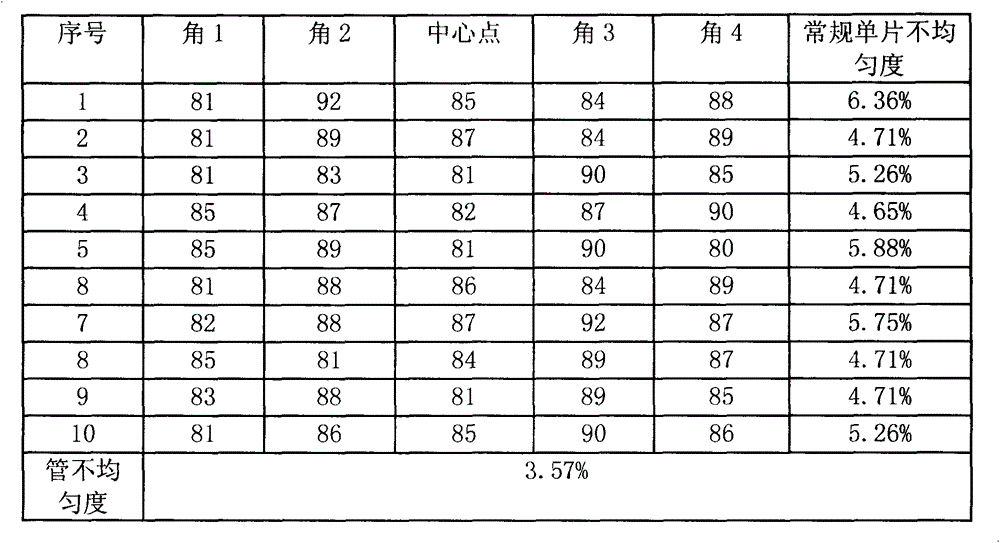 Shallow concentration diffusion process for crystalline silicon solar cell