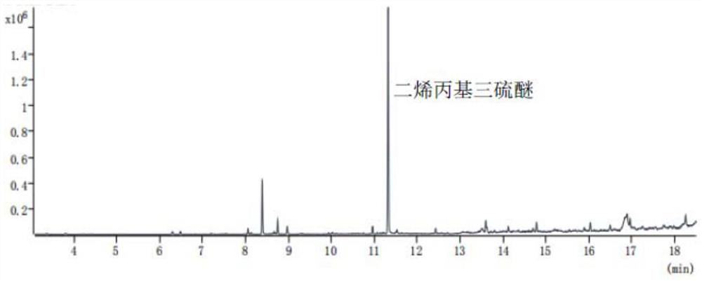 Method for analyzing diallyl trisulfide in food industry wastewater