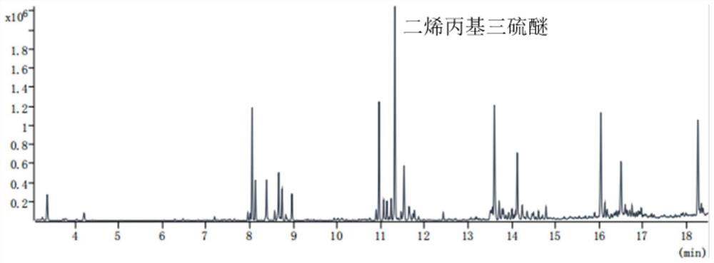 Method for analyzing diallyl trisulfide in food industry wastewater