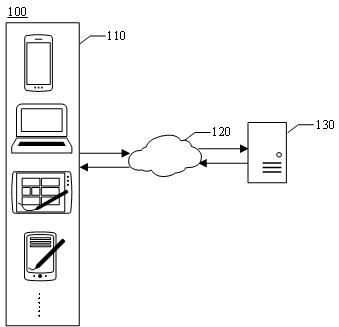 Video music matching method and device, storage medium and electronic equipment