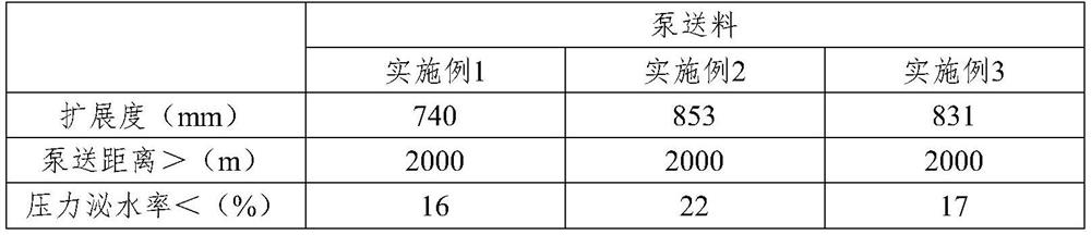 Gob-side entry retaining roadside filling material with adjustable setting, high flow state and high stability and preparation method of gob-side entry retaining roadside filling material