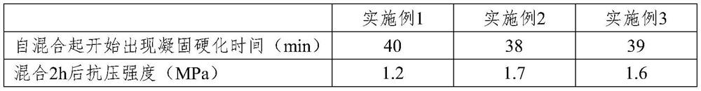 Gob-side entry retaining roadside filling material with adjustable setting, high flow state and high stability and preparation method of gob-side entry retaining roadside filling material