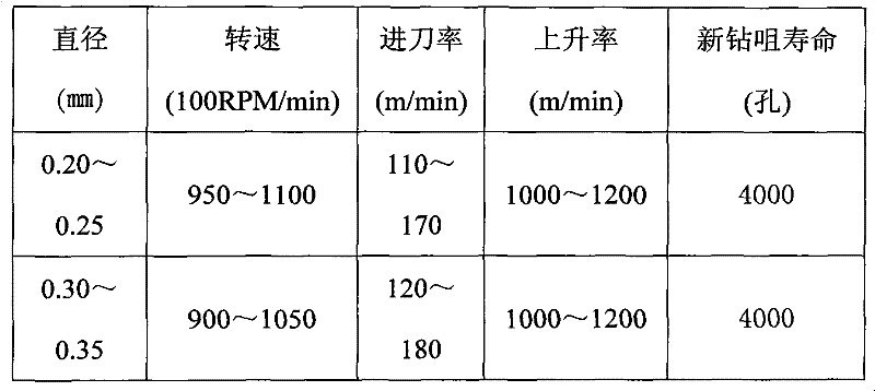 Drilling process of induction magnetic ring plate