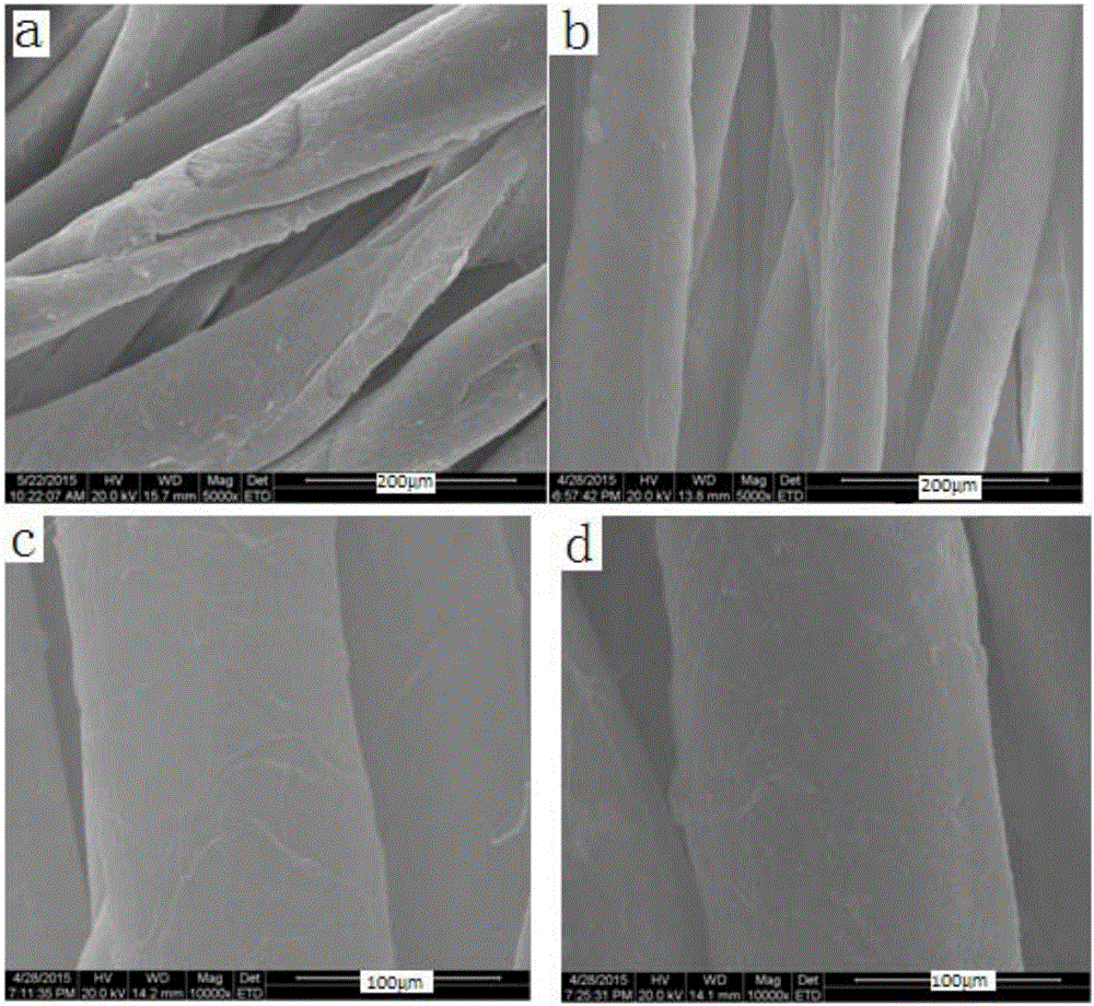 Method for in-situ synthesis of nano silver fabrics with aloe extracting liquid and prepared fabrics