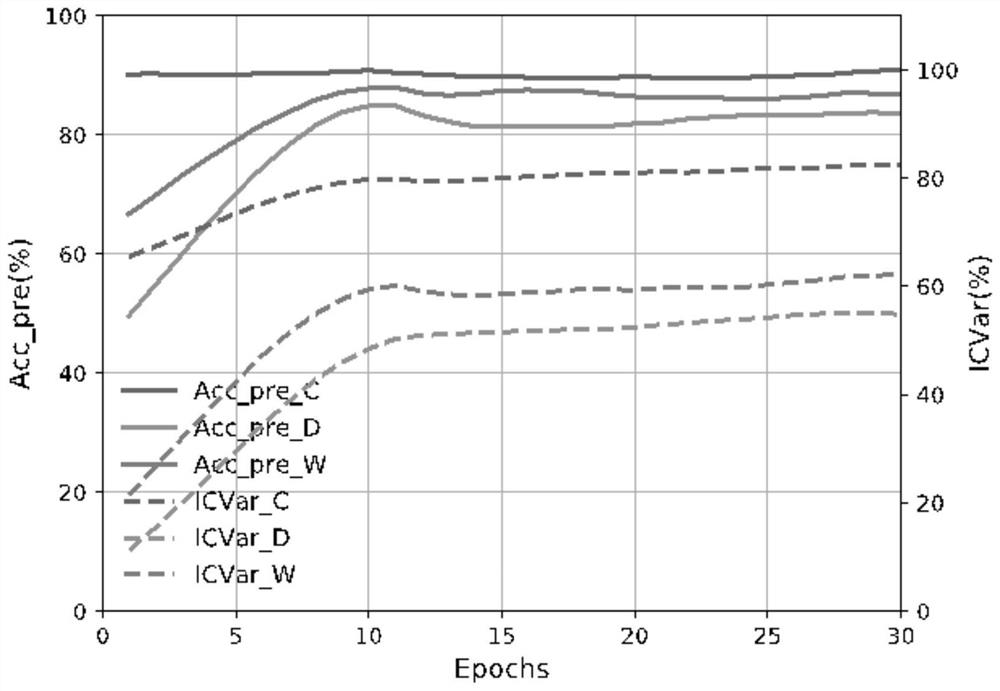 Federal multi-source domain adaptation method and system based on shadow model