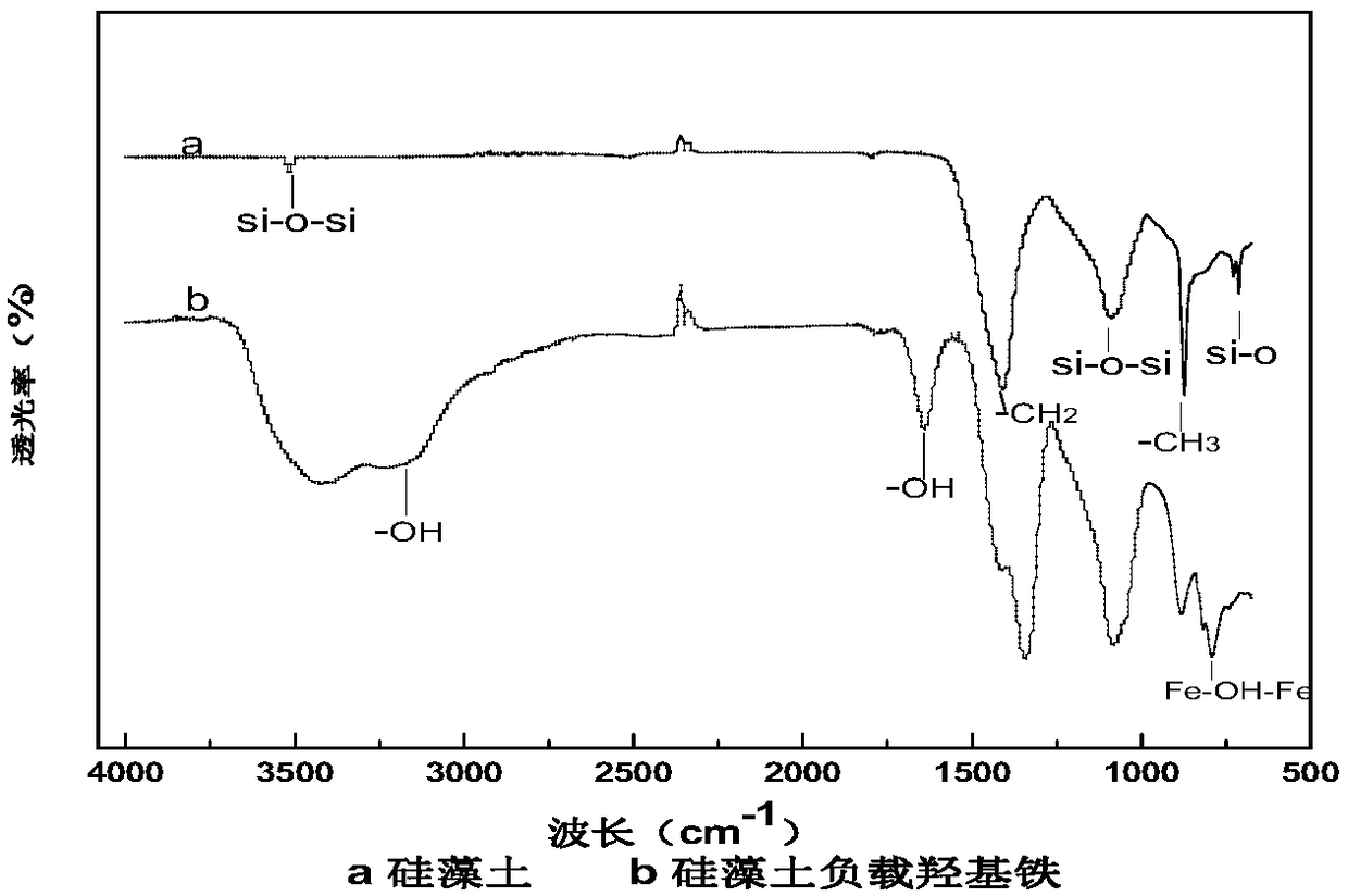 Improving agent of soil polluted by Si/Fe composite cadmium and preparation and application method of improving agent