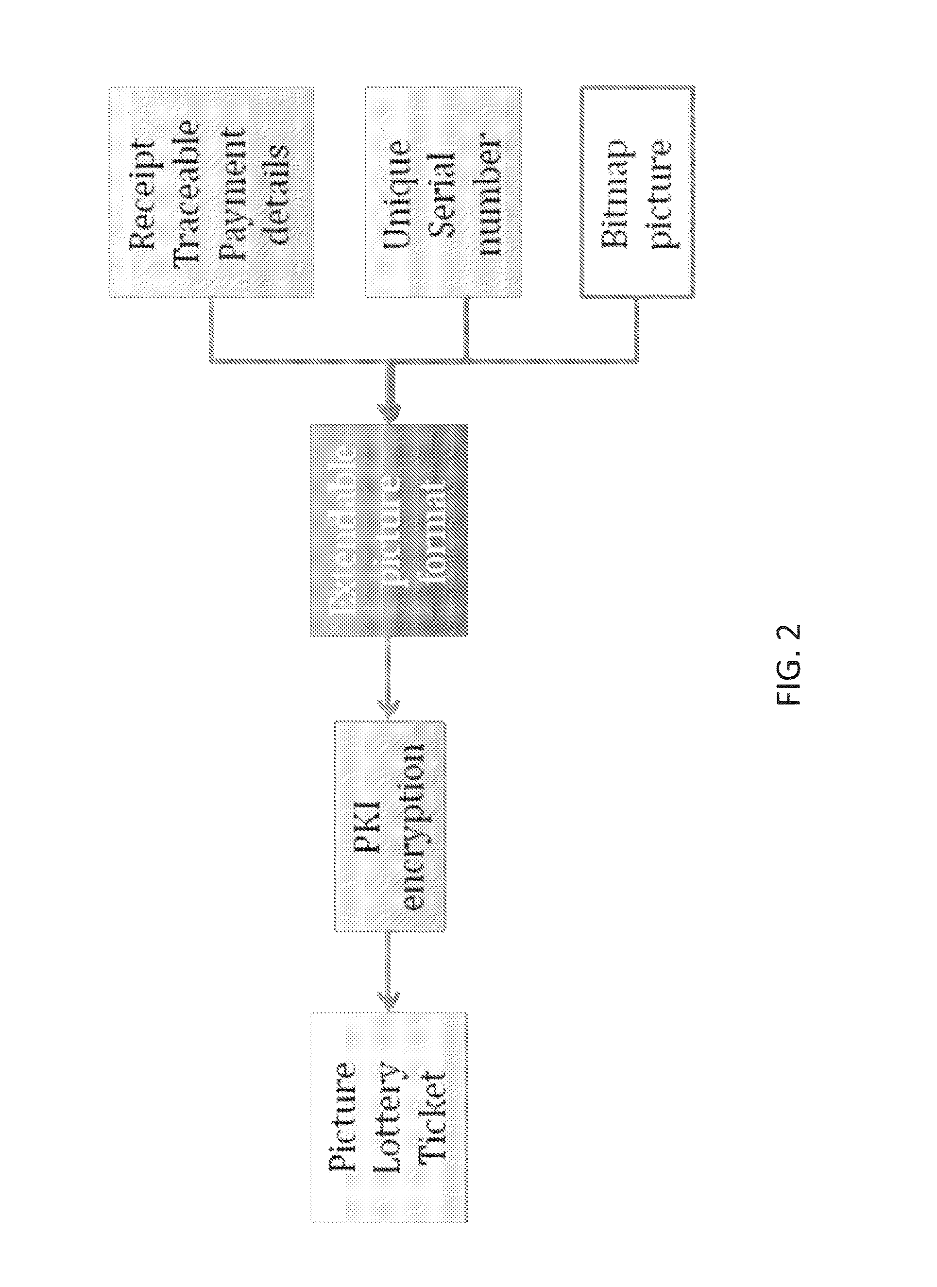 Games, lotteries, and sweepstakes and tickets, systems, technologies, and methods related thereto