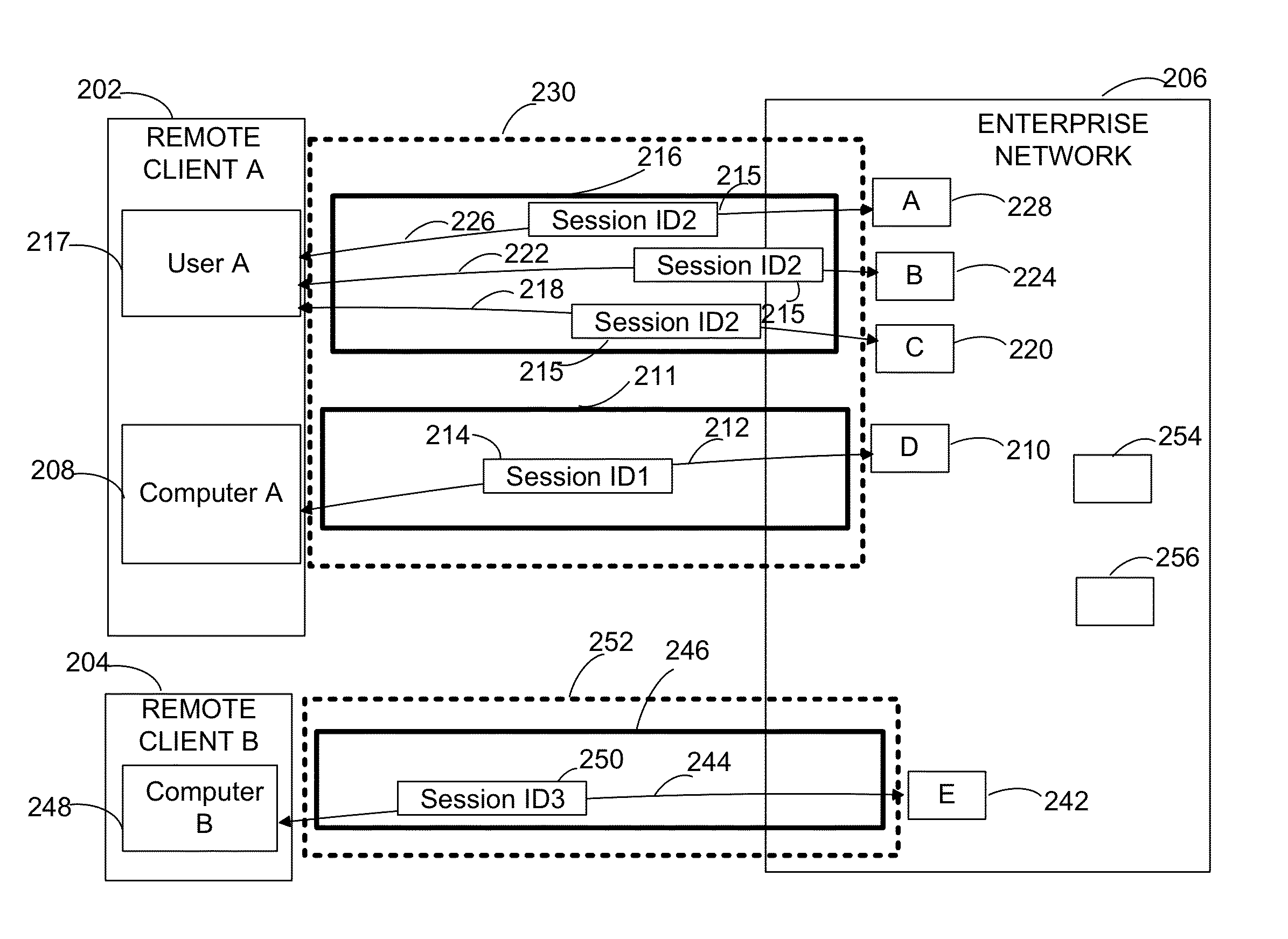 Monitoring remote access to an enterprise network