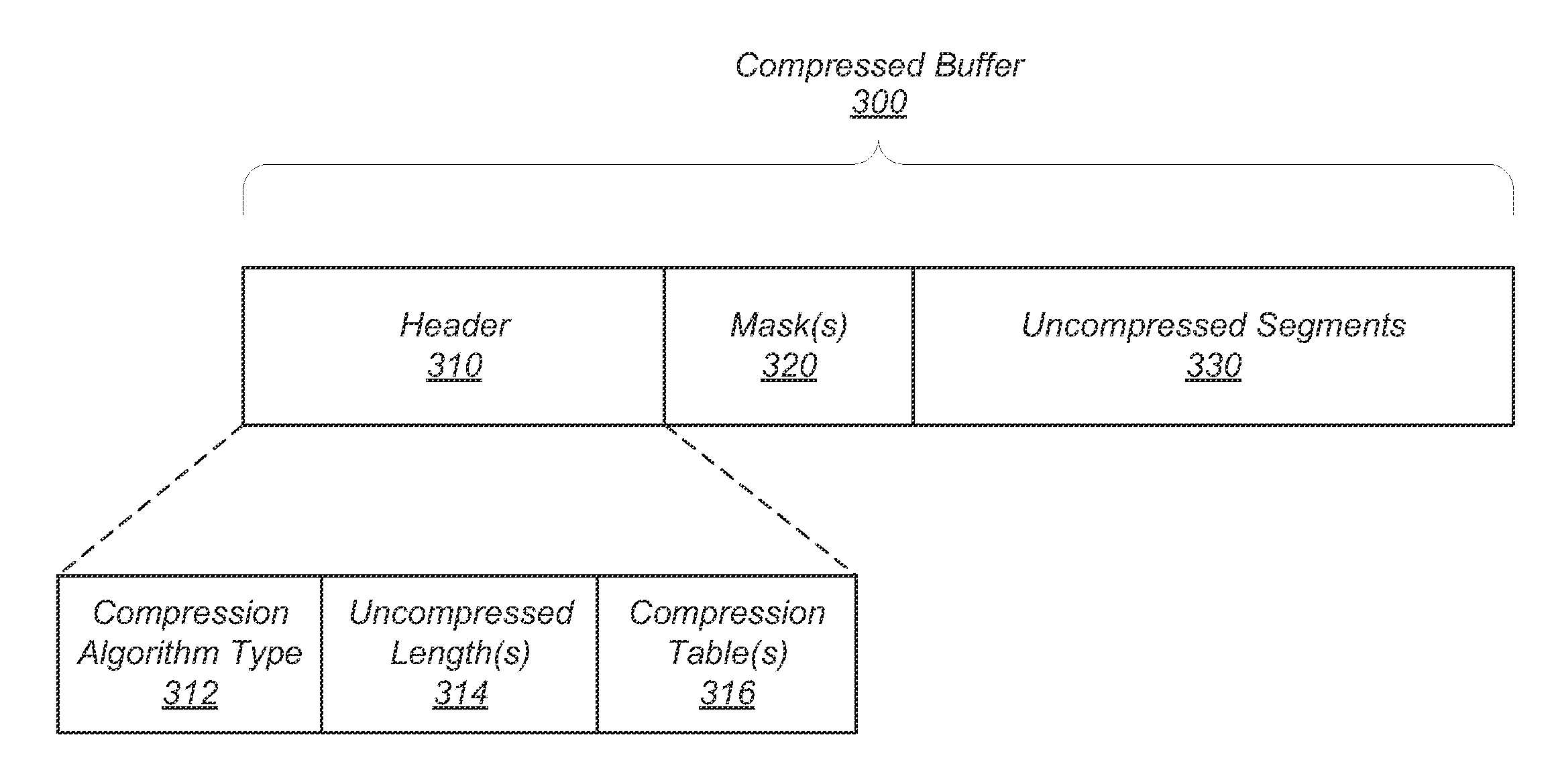 Efficient techniques for aligned fixed-length compression