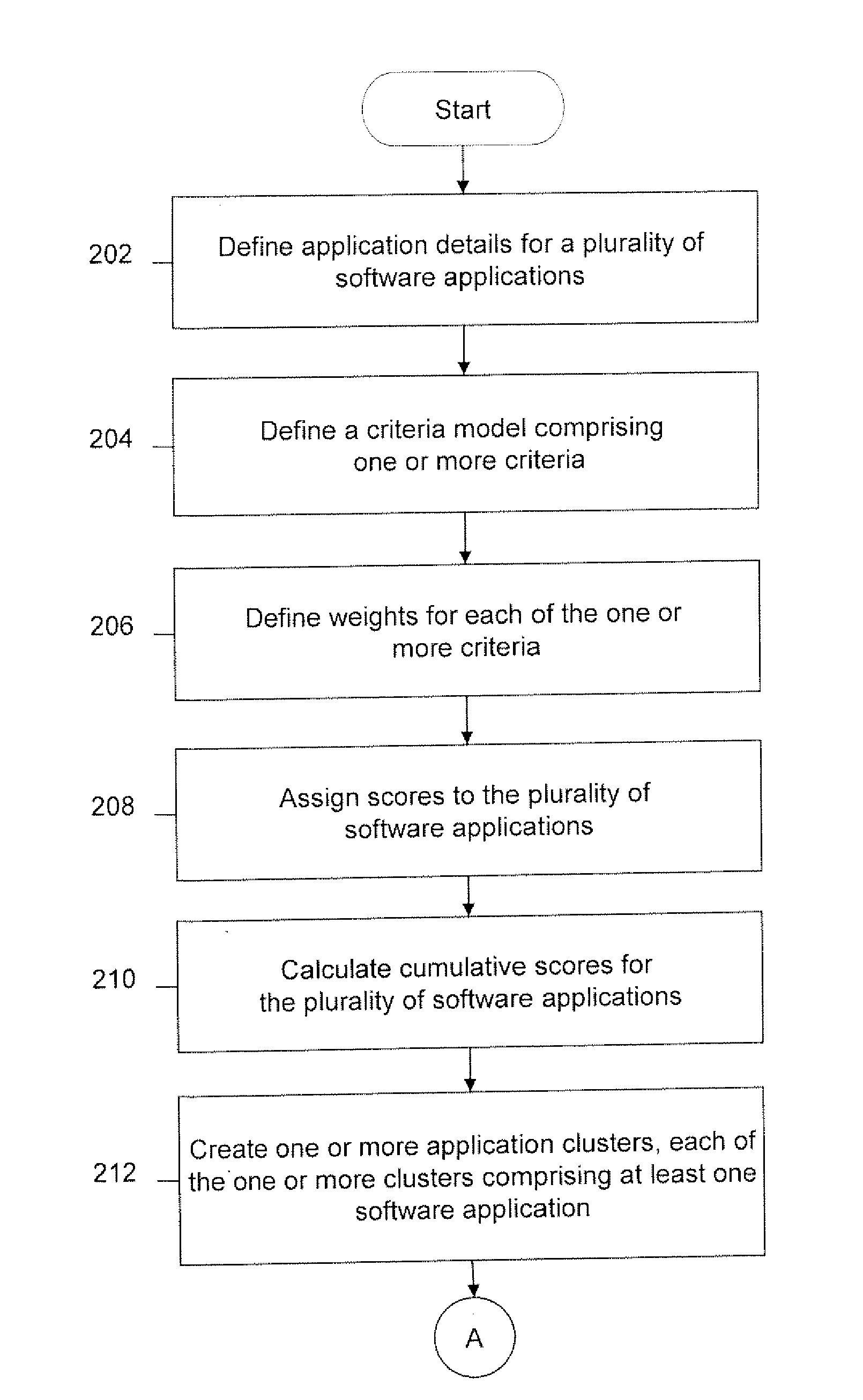 Method and system for identifying software applications for offshore testing