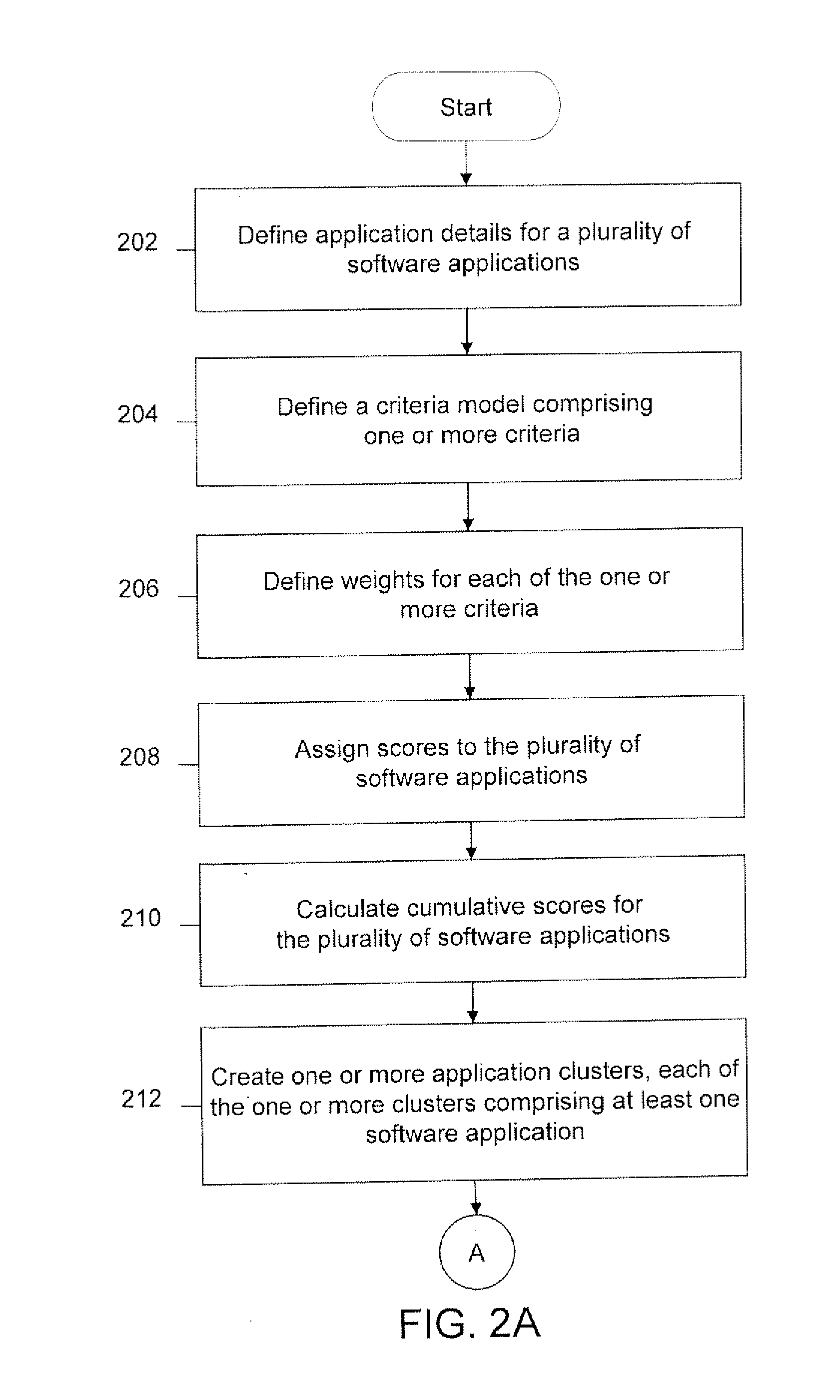 Method and system for identifying software applications for offshore testing