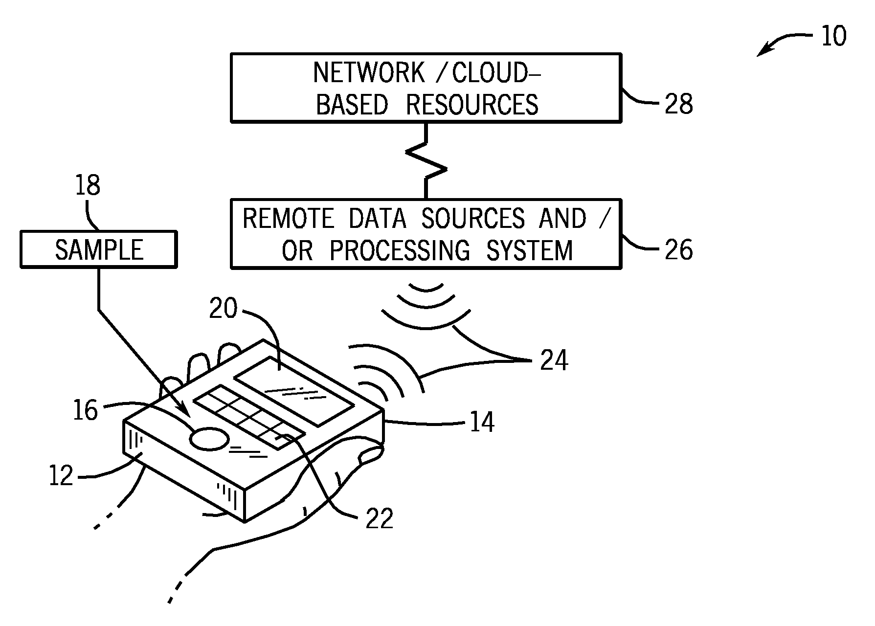 Portable genetic detection and analysis system and method