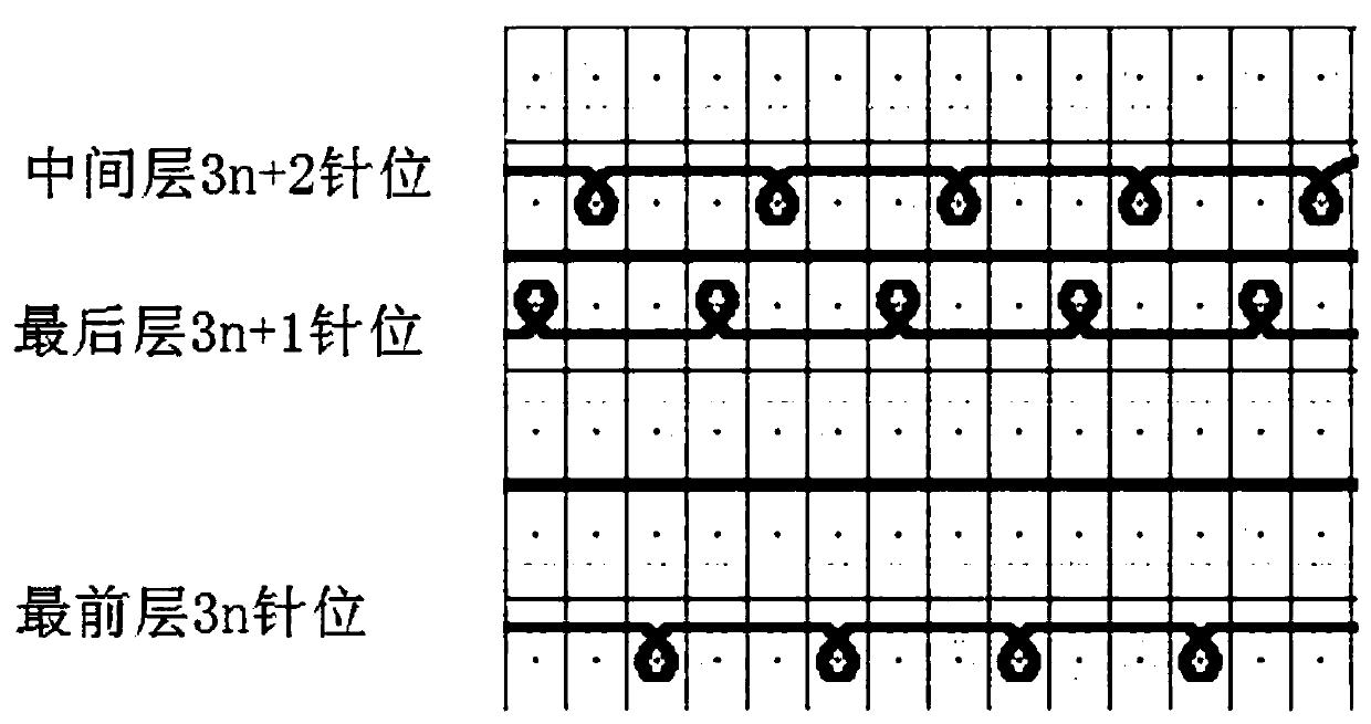 Two-faller flat knitting machine three-layer independent knitted fabric stitch and knitting method thereof