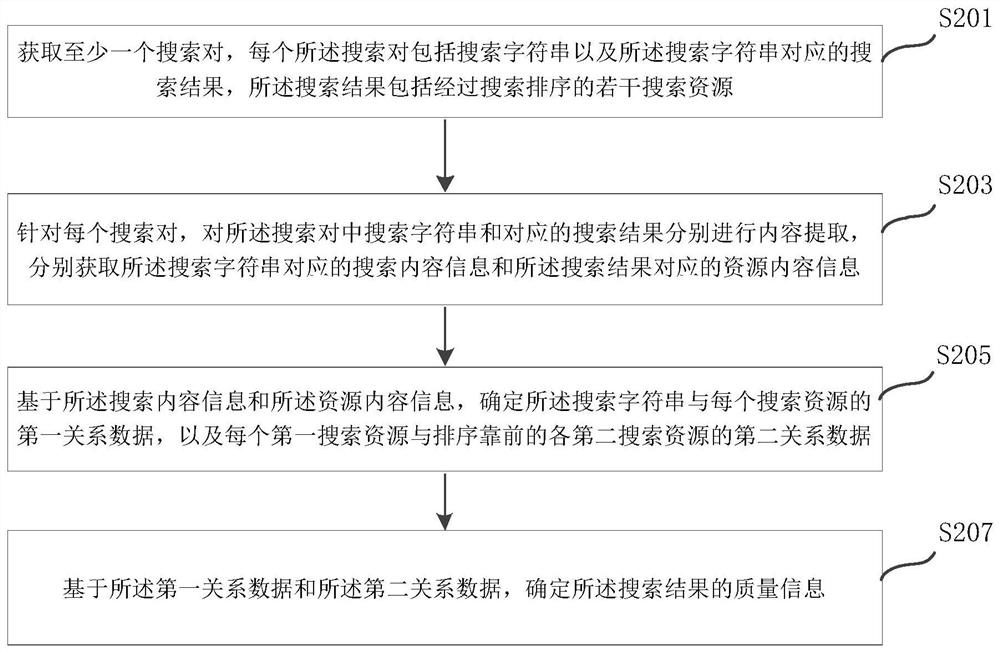 Search result quality determination method and device, equipment and storage medium