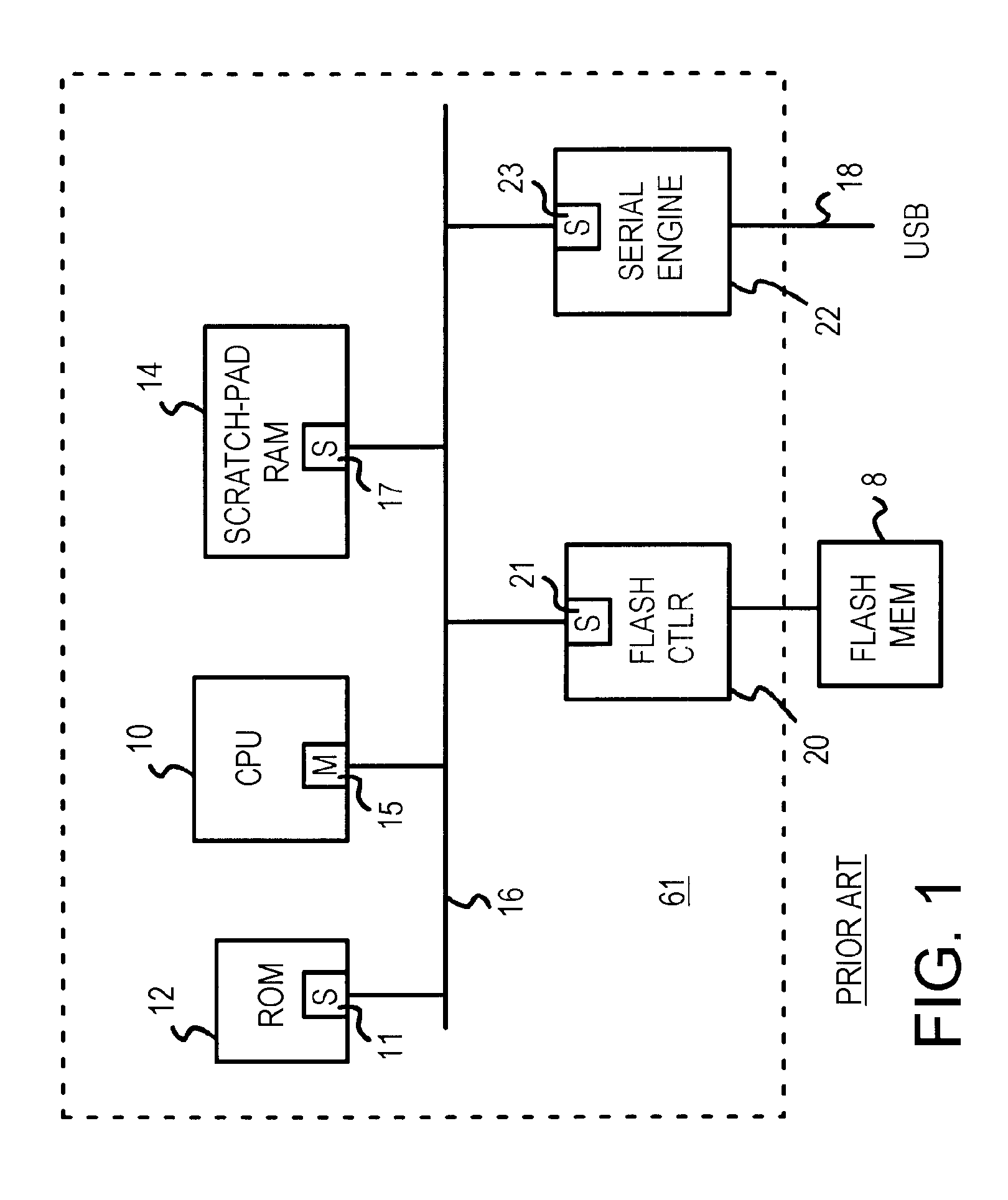 Flash drive/reader with serial-port controller and flash-memory controller mastering a second RAM-buffer bus parallel to a CPU bus