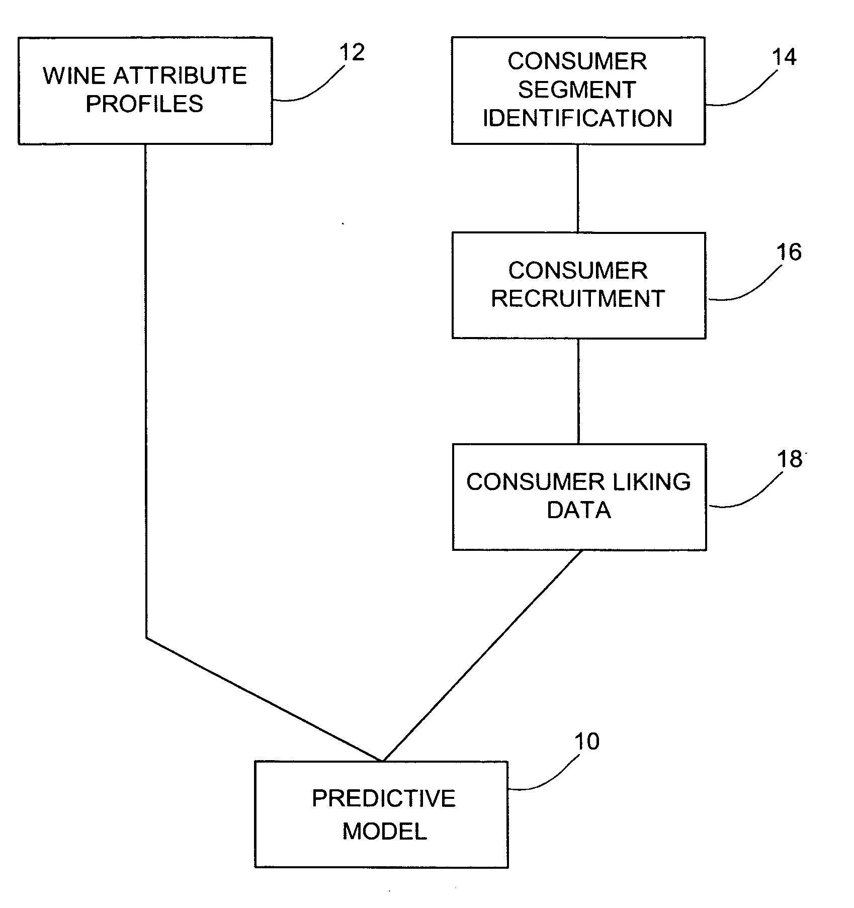 Method and apparatus for managing product planning and marketing