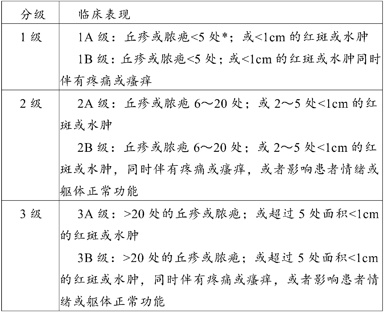 External traditional Chinese medicine composition for treating tetter as well as preparation method and application thereof