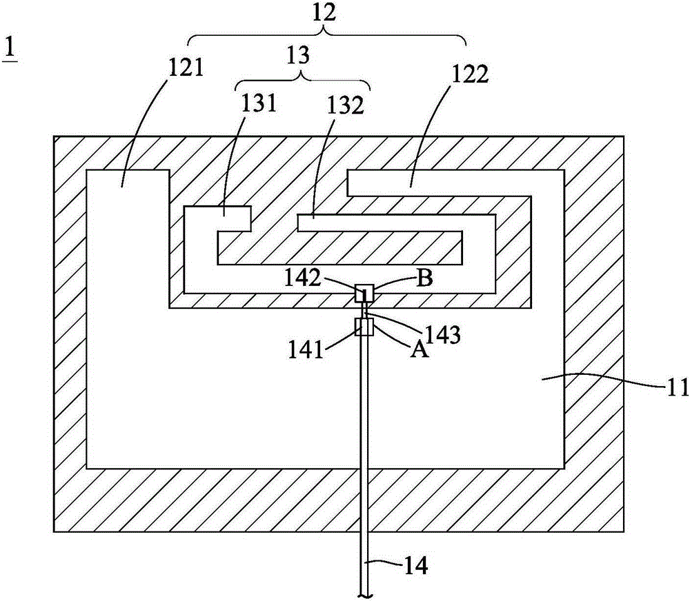 Printed multi-band antenna