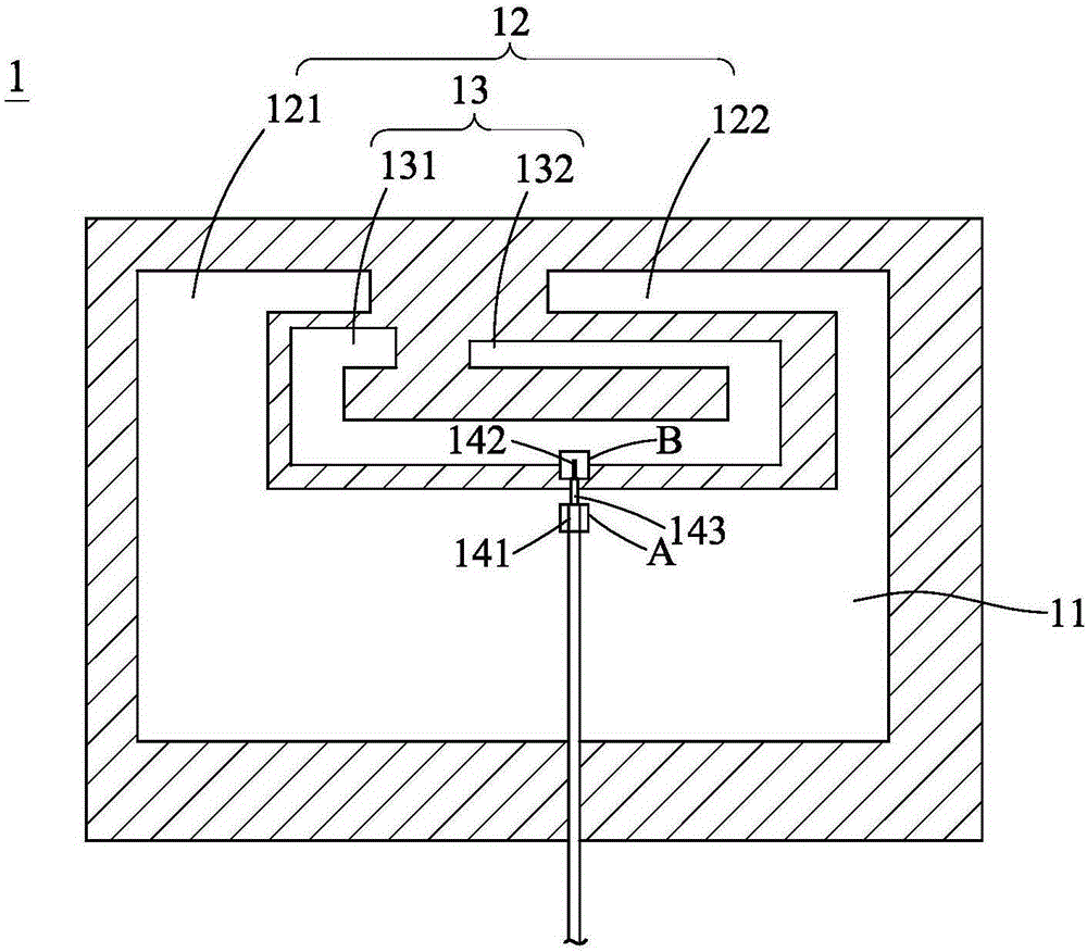 Printed multi-band antenna