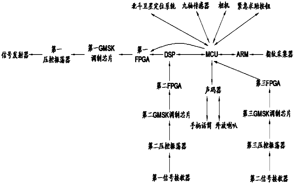 Communication device for fishing vessel