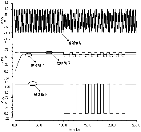A demodulation circuit applied to passive UHF radio frequency identification tag chip
