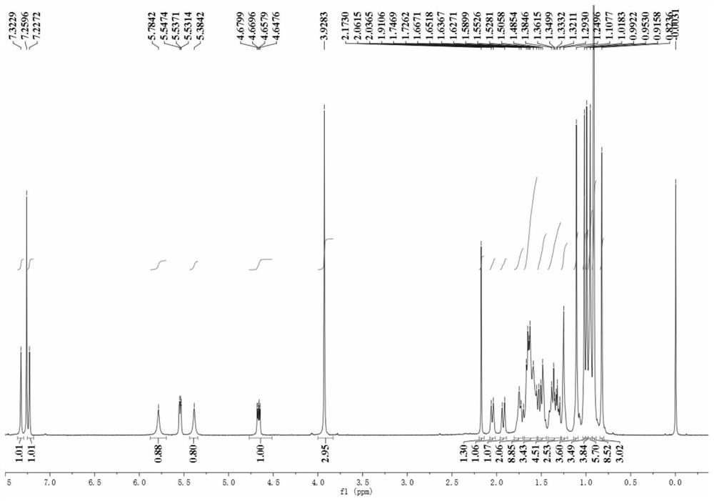 A kind of triterpenoid compound in Chengguang flower and its preparation method and application