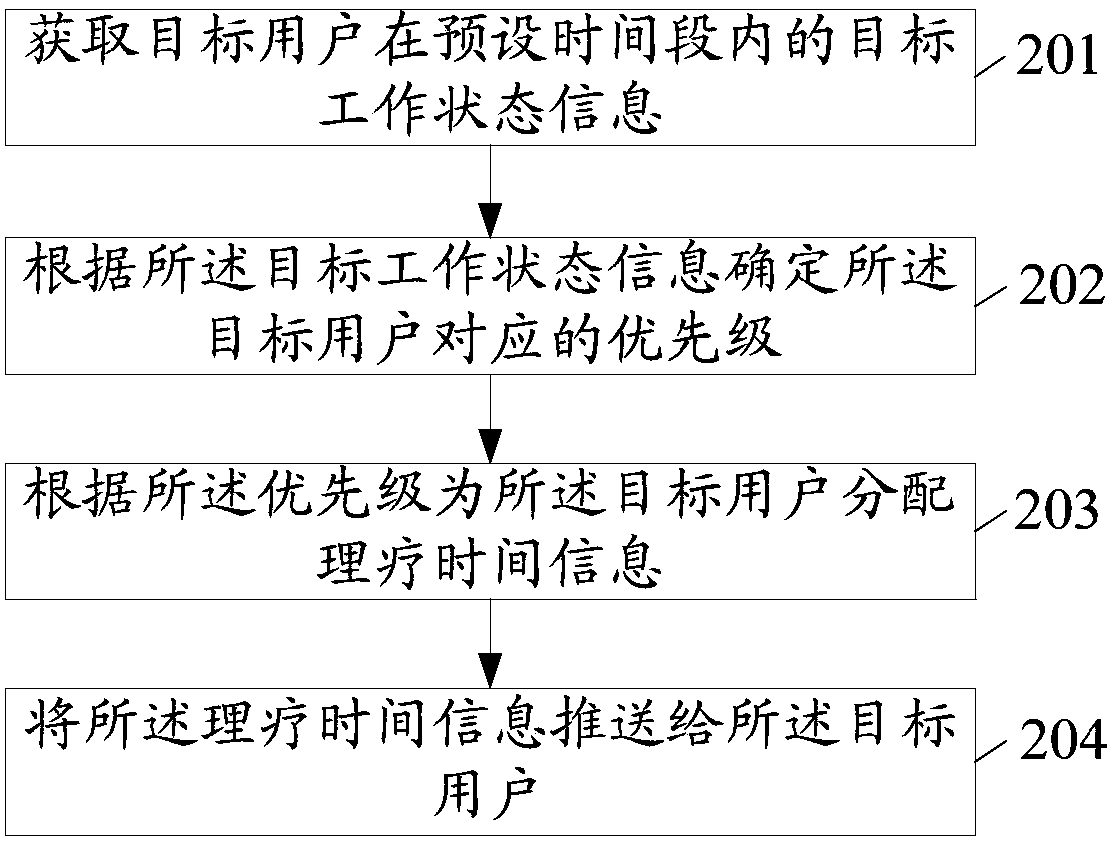 Equipment control method and relevant products