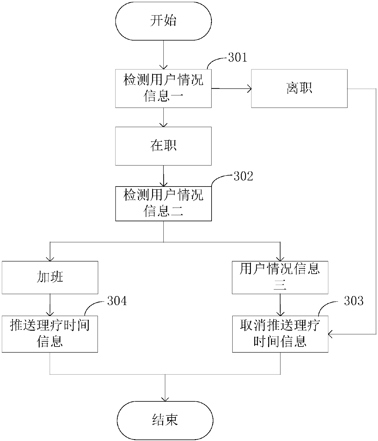 Equipment control method and relevant products