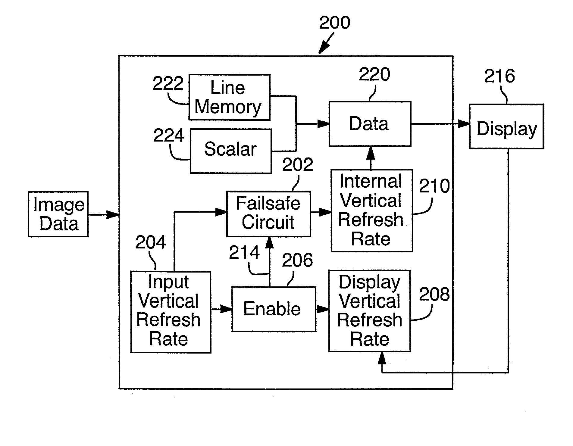 Failsafe display of frame locked graphics